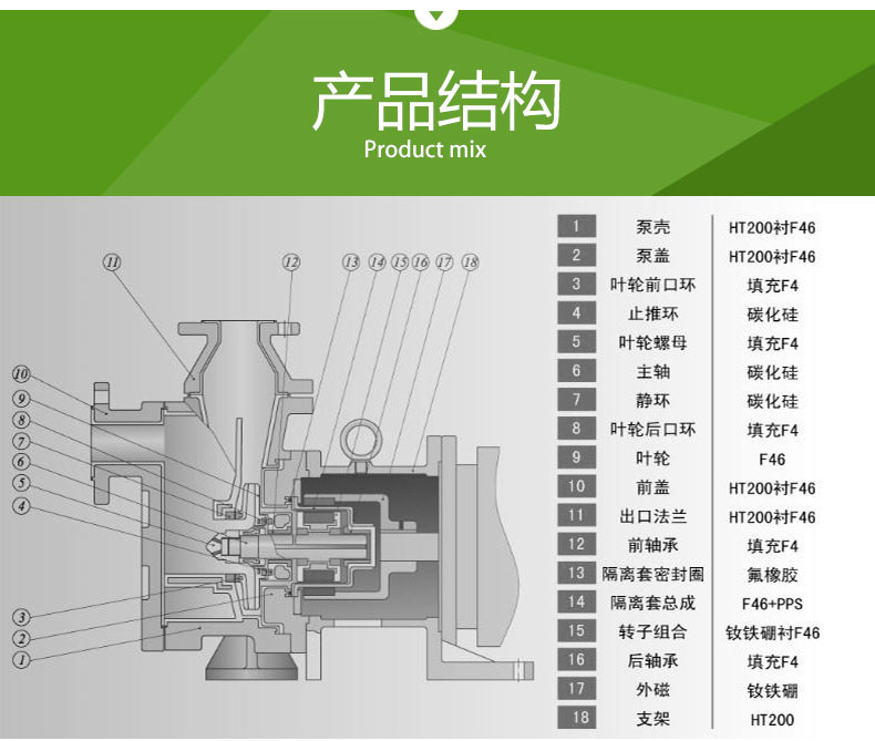 ZMD氟塑料自吸式磁力泵(圖4)