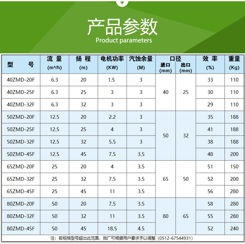 ZMD氟塑料自吸式磁力泵(圖9)