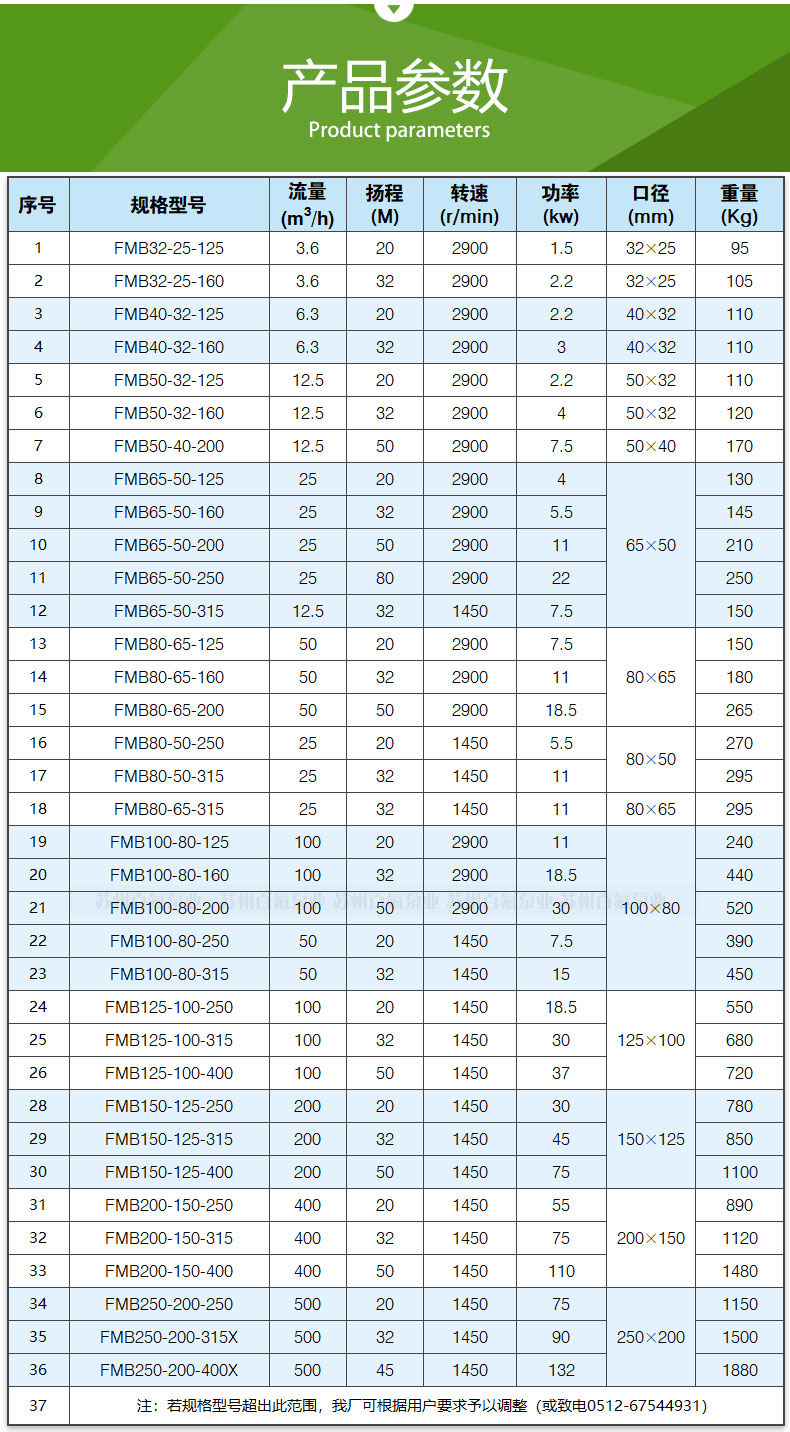 FMB型_耐腐耐磨化工泵(圖8)