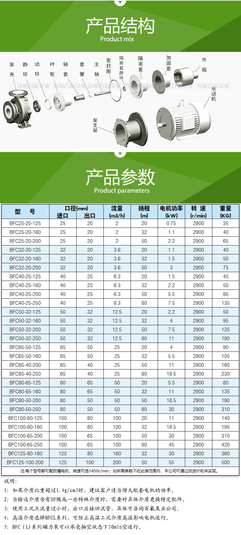 BFC型襯氟磁力泵(圖4)